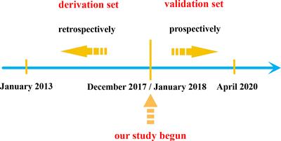 A predictive scoring system for proximal junctional kyphosis after posterior internal fixation in elderly patients with chronic osteoporotic vertebral fracture: A single-center diagnostic study